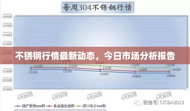 不锈钢行情最新动态，今日市场分析报告