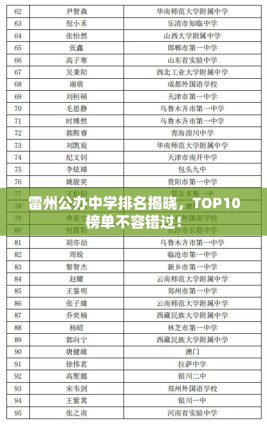 雷州公办中学排名揭晓，TOP10榜单不容错过！