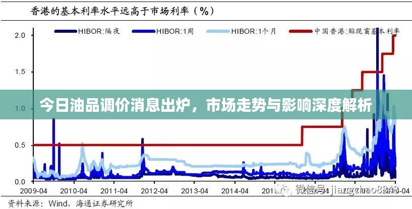 今日油品调价消息出炉，市场走势与影响深度解析