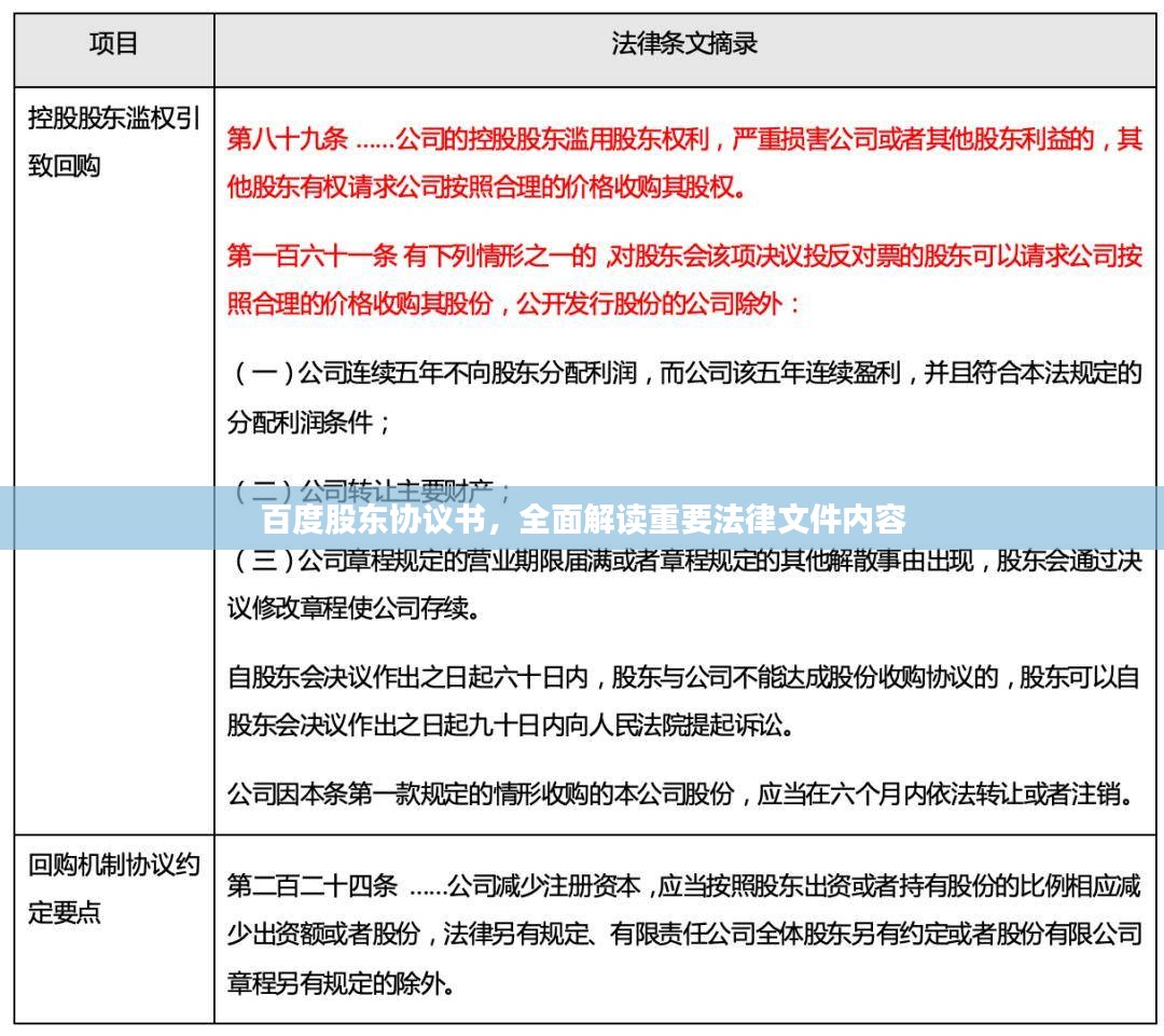 百度股东协议书，全面解读重要法律文件内容