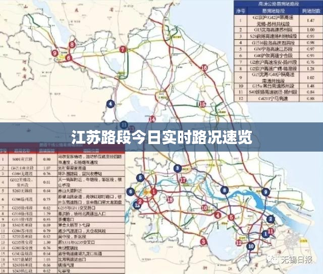 江苏路段今日实时路况速览