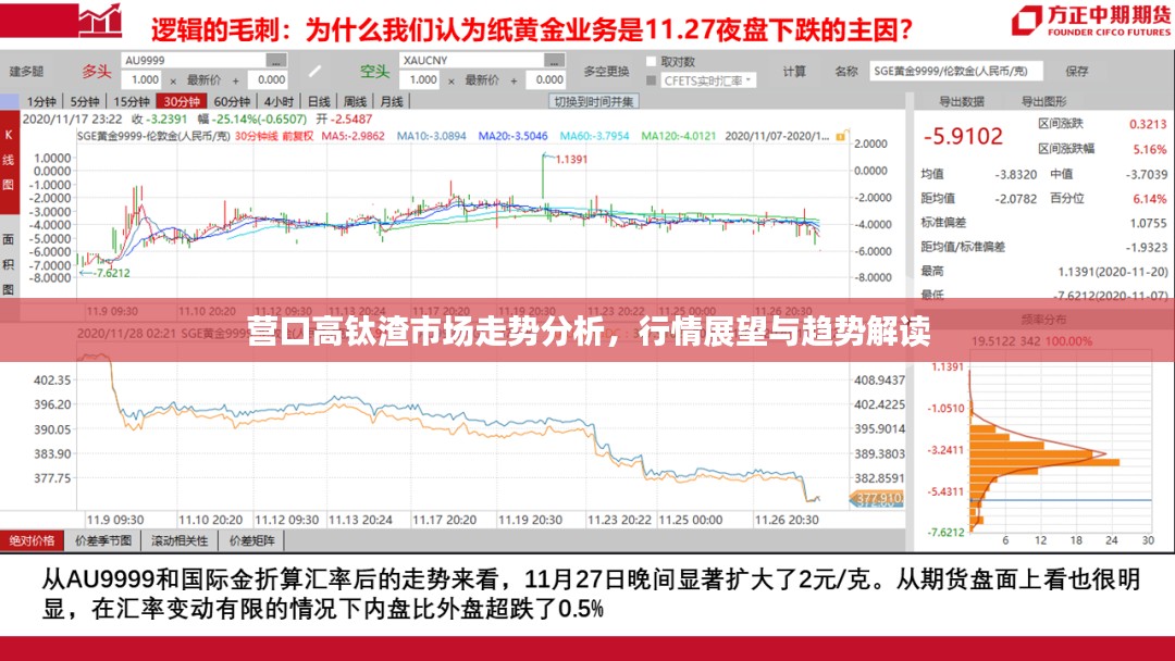 营口高钛渣市场走势分析，行情展望与趋势解读