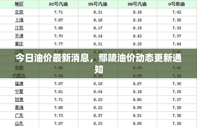 今日油价最新消息，鄢陵油价动态更新通知