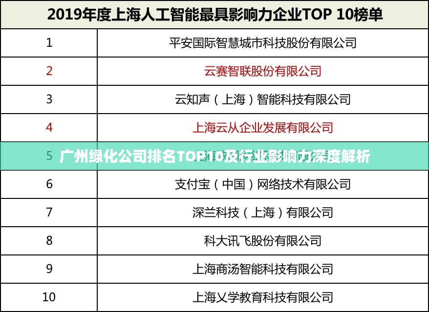 广州绿化公司排名TOP10及行业影响力深度解析