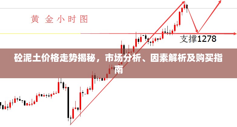 砼泥土价格走势揭秘，市场分析、因素解析及购买指南