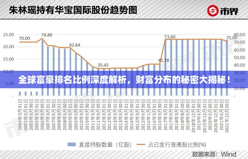 全球富豪排名比例深度解析，财富分布的秘密大揭秘！