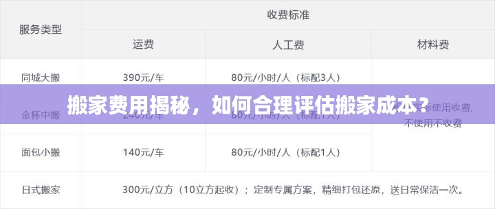 搬家费用揭秘，如何合理评估搬家成本？