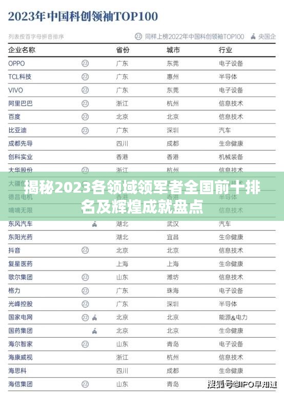 揭秘2023各领域领军者全国前十排名及辉煌成就盘点