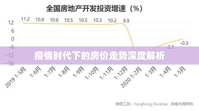 疫情时代下的房价走势深度解析