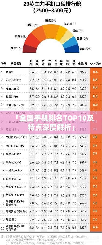 「全国手机排名TOP10及特点深度解析」