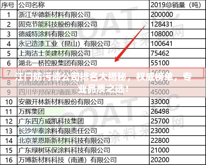 江门防污漆公司排名大揭秘，权威榜单，专业品质之选！