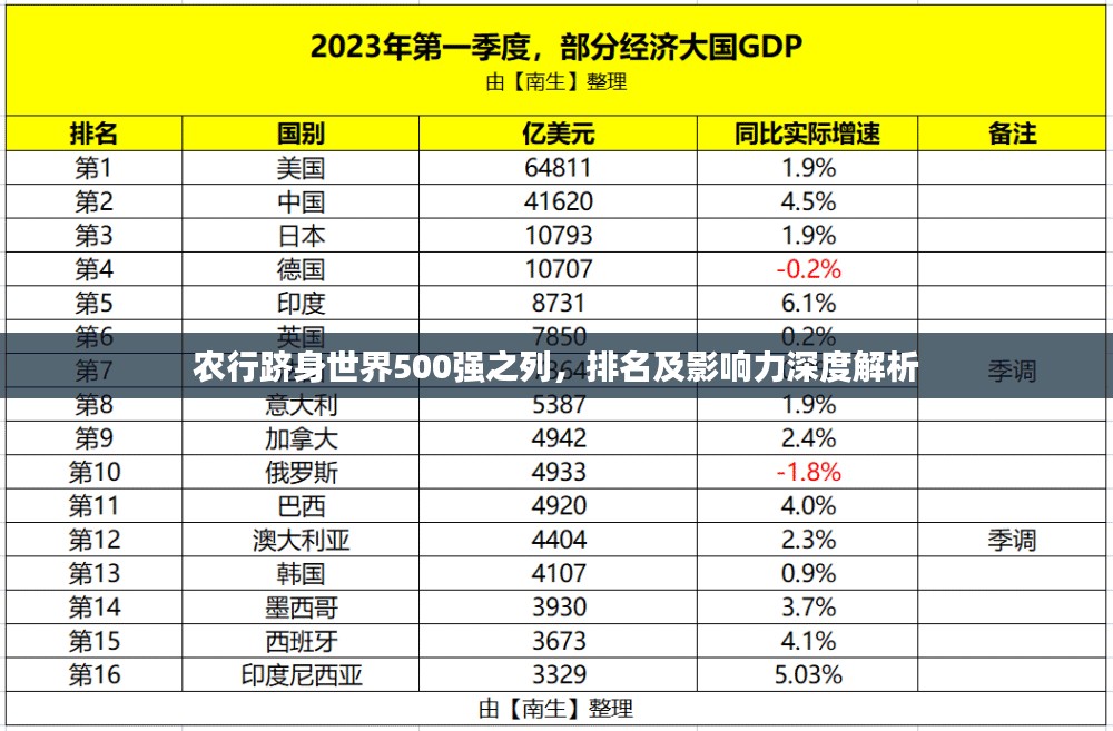 农行跻身世界500强之列，排名及影响力深度解析