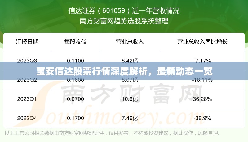 宝安信达股票行情深度解析，最新动态一览