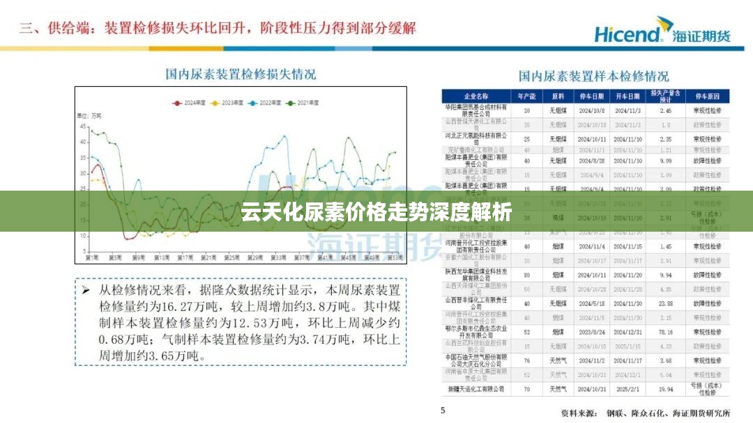 云天化尿素价格走势深度解析