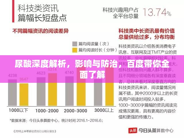 尿酸深度解析，影响与防治，百度带你全面了解