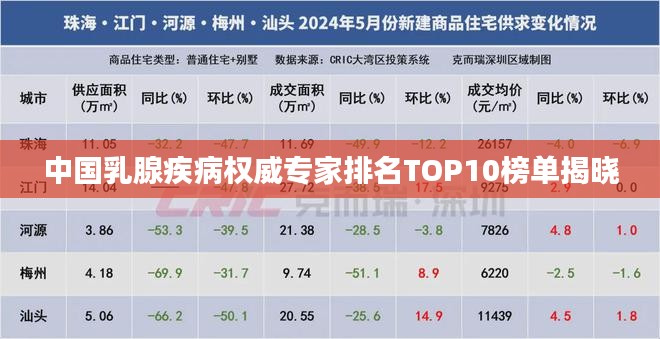 中国乳腺疾病权威专家排名TOP10榜单揭晓