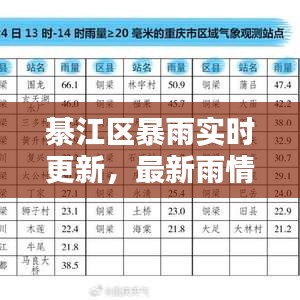 綦江区暴雨实时更新，最新雨情报告与应对情况