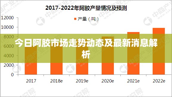 今日阿胶市场走势动态及最新消息解析