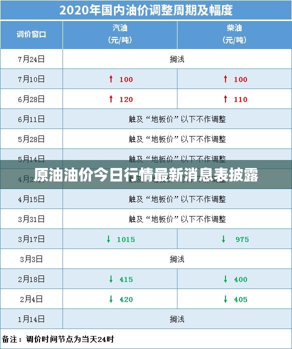 原油油价今日行情最新消息表披露