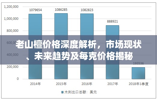 老山檀价格深度解析，市场现状、未来趋势及每克价格揭秘