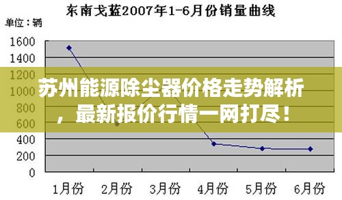 苏州能源除尘器价格走势解析，最新报价行情一网打尽！