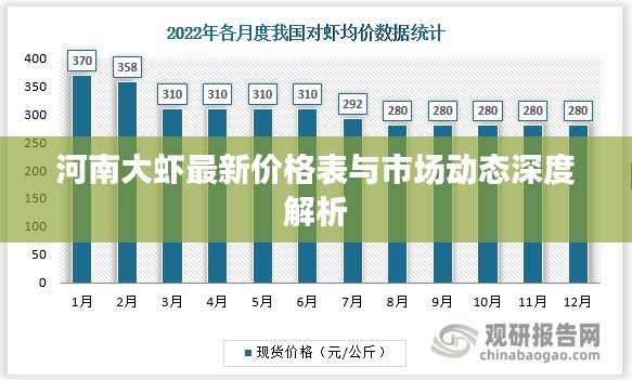 河南大虾最新价格表与市场动态深度解析