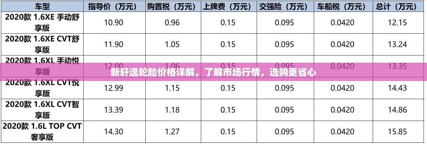 新轩逸轮胎价格详解，了解市场行情，选购更省心