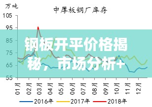 钢板开平价格揭秘，市场分析+购买指南