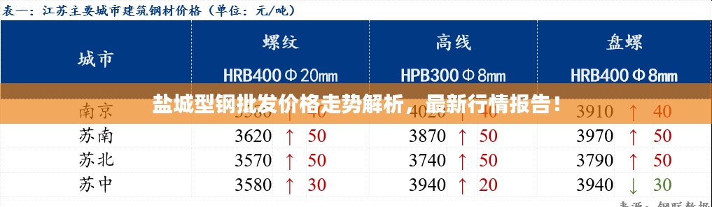 盐城型钢批发价格走势解析，最新行情报告！