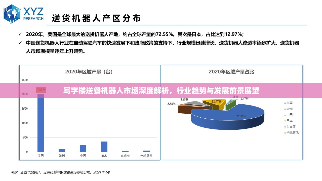 写字楼送餐机器人市场深度解析，行业趋势与发展前景展望