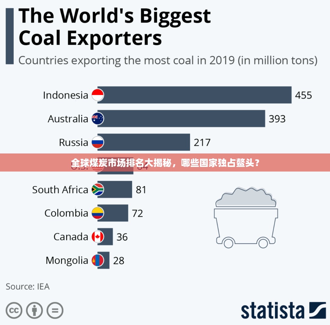 全球煤炭市场排名大揭秘，哪些国家独占鳌头？