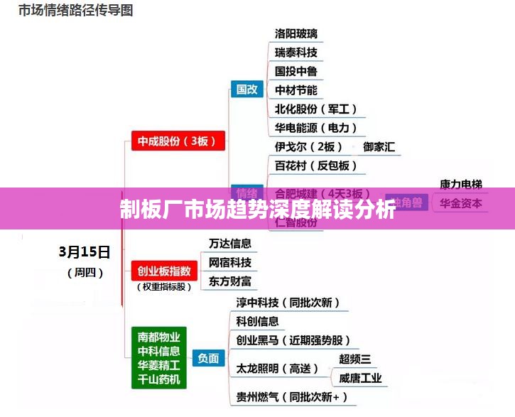 制板厂市场趋势深度解读分析