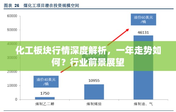 化工板块行情深度解析，一年走势如何？行业前景展望