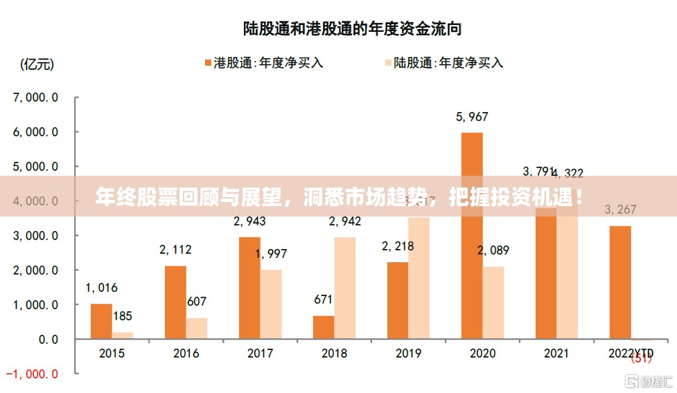 年终股票回顾与展望，洞悉市场趋势，把握投资机遇！