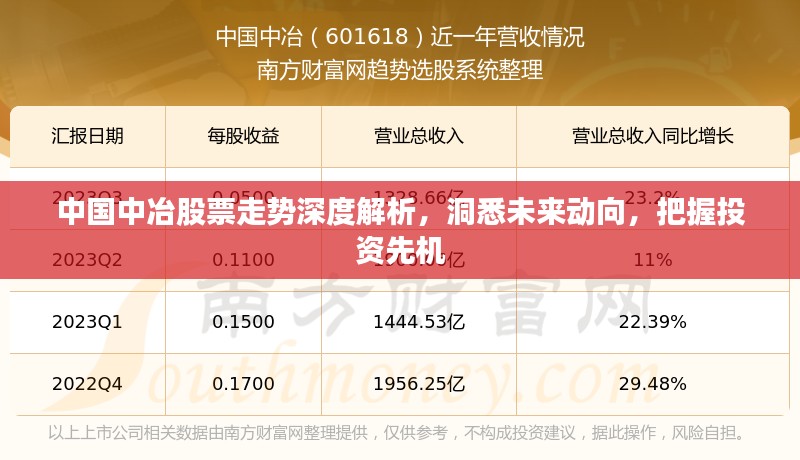 中国中冶股票走势深度解析，洞悉未来动向，把握投资先机
