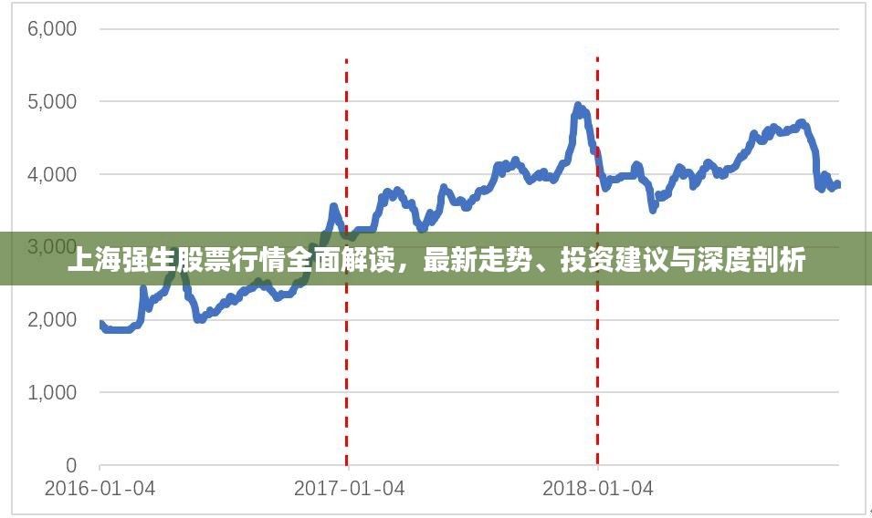 上海强生股票行情全面解读，最新走势、投资建议与深度剖析