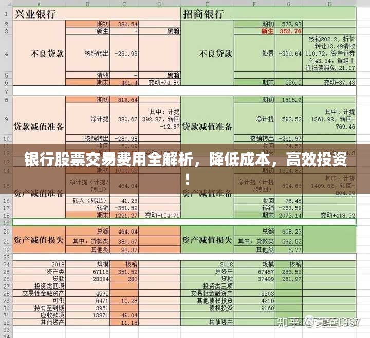 银行股票交易费用全解析，降低成本，高效投资！