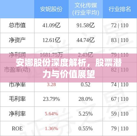 安娜股份深度解析，股票潜力与价值展望