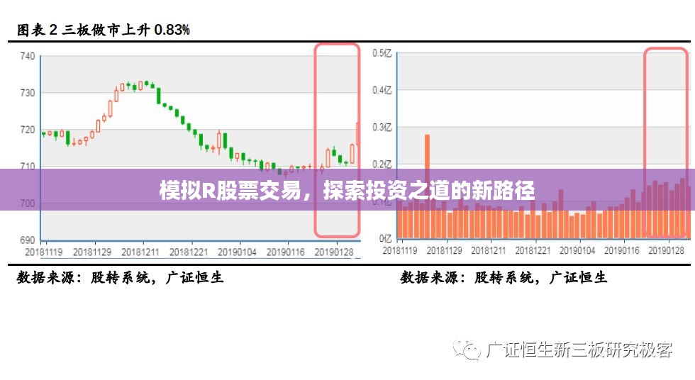 模拟R股票交易，探索投资之道的新路径