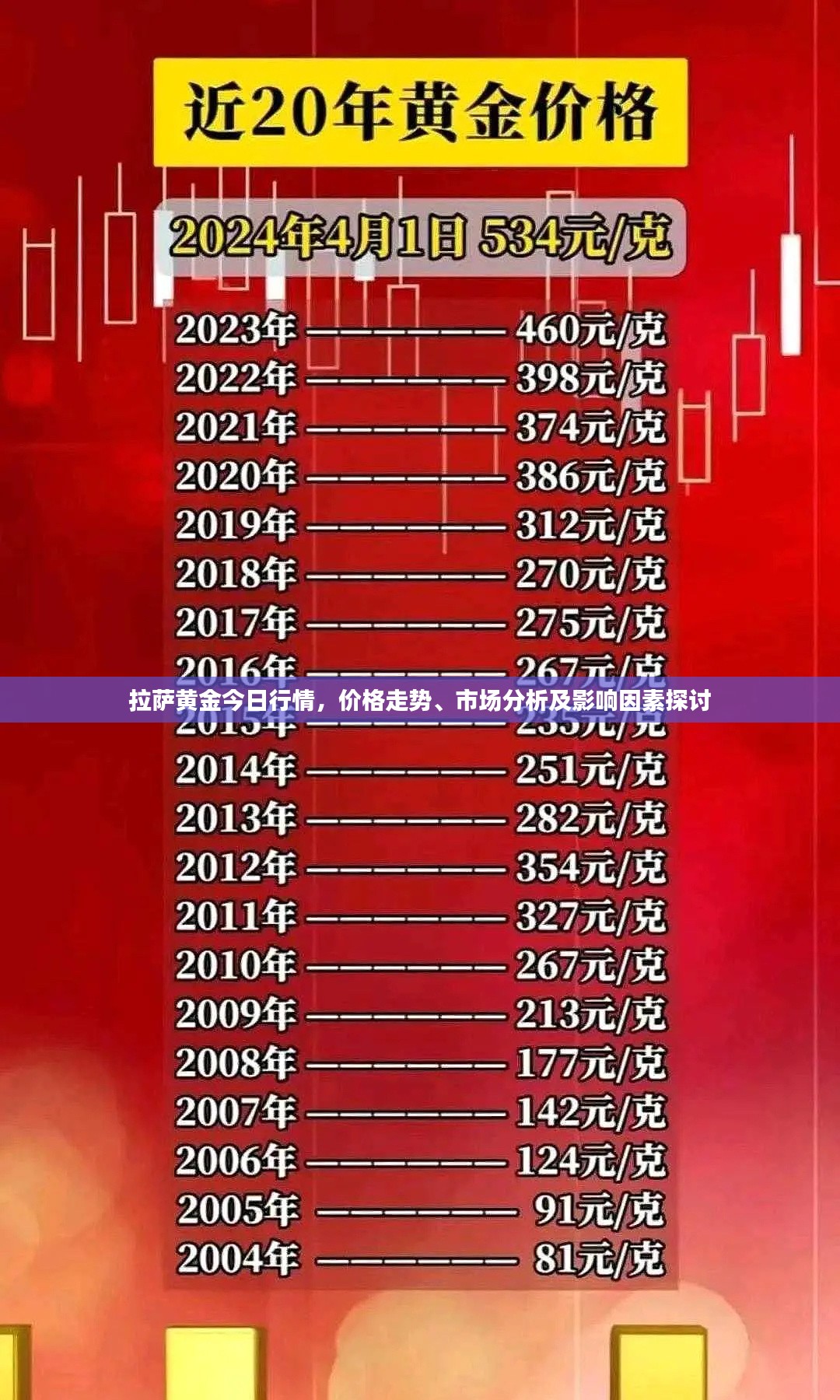 拉萨黄金今日行情，价格走势、市场分析及影响因素探讨