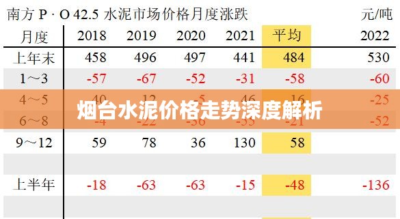 烟台水泥价格走势深度解析