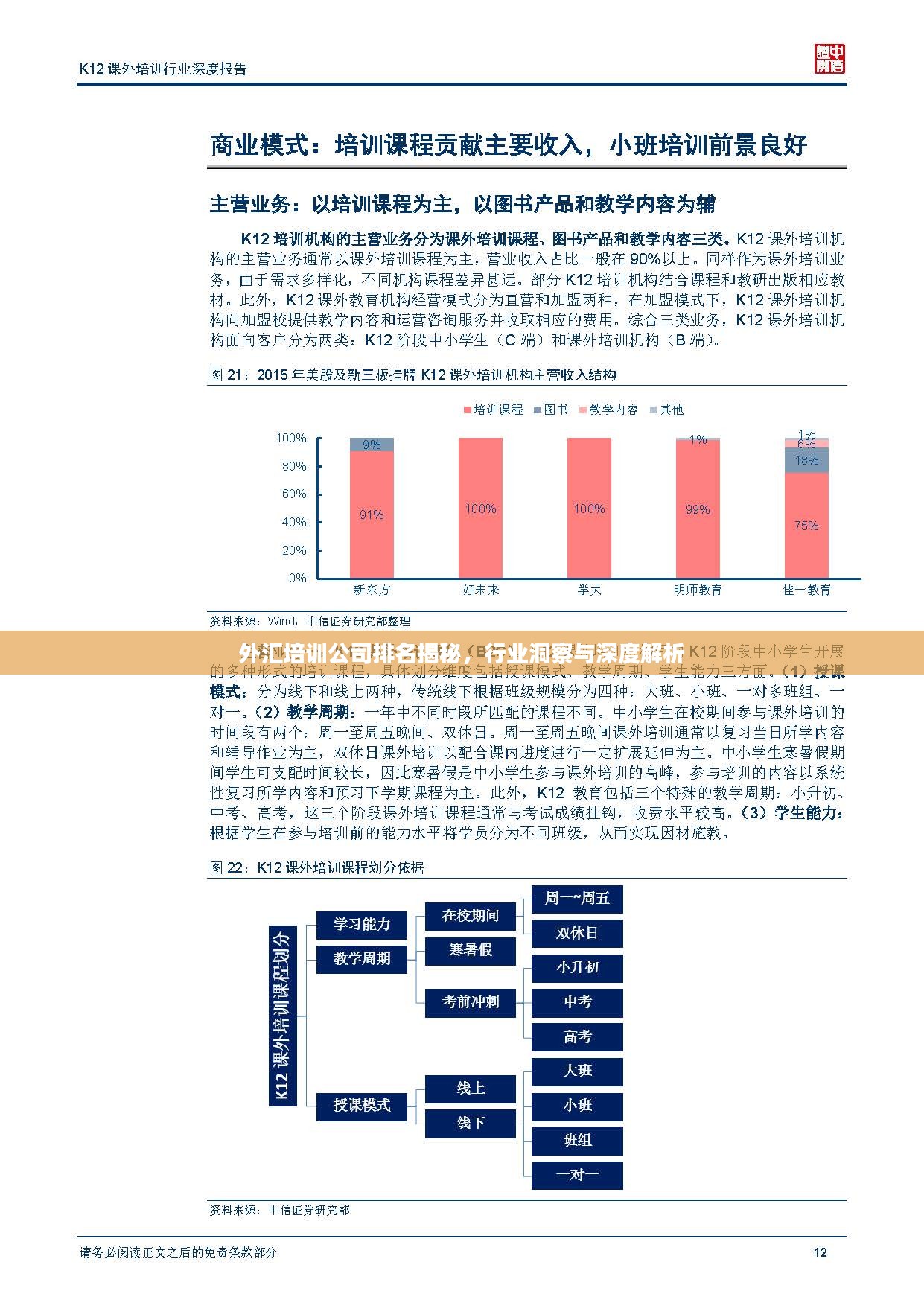 外汇培训公司排名揭秘，行业洞察与深度解析