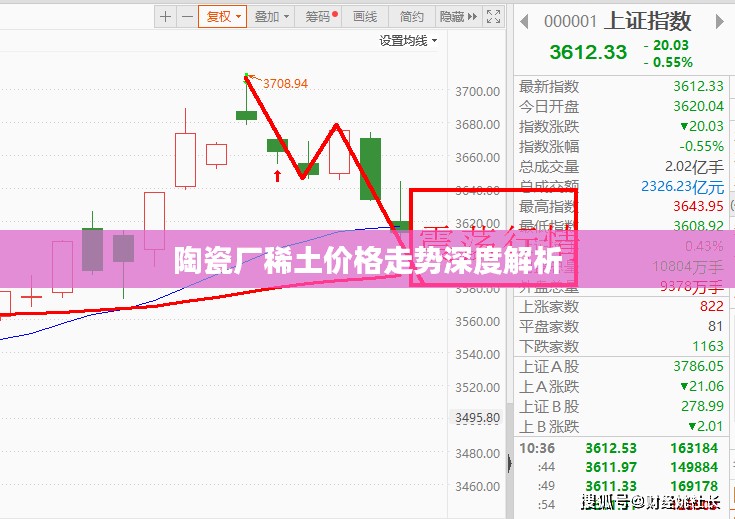 陶瓷厂稀土价格走势深度解析