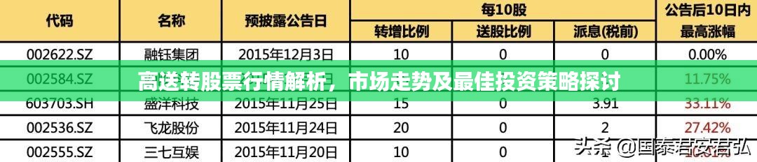 高送转股票行情解析，市场走势及最佳投资策略探讨