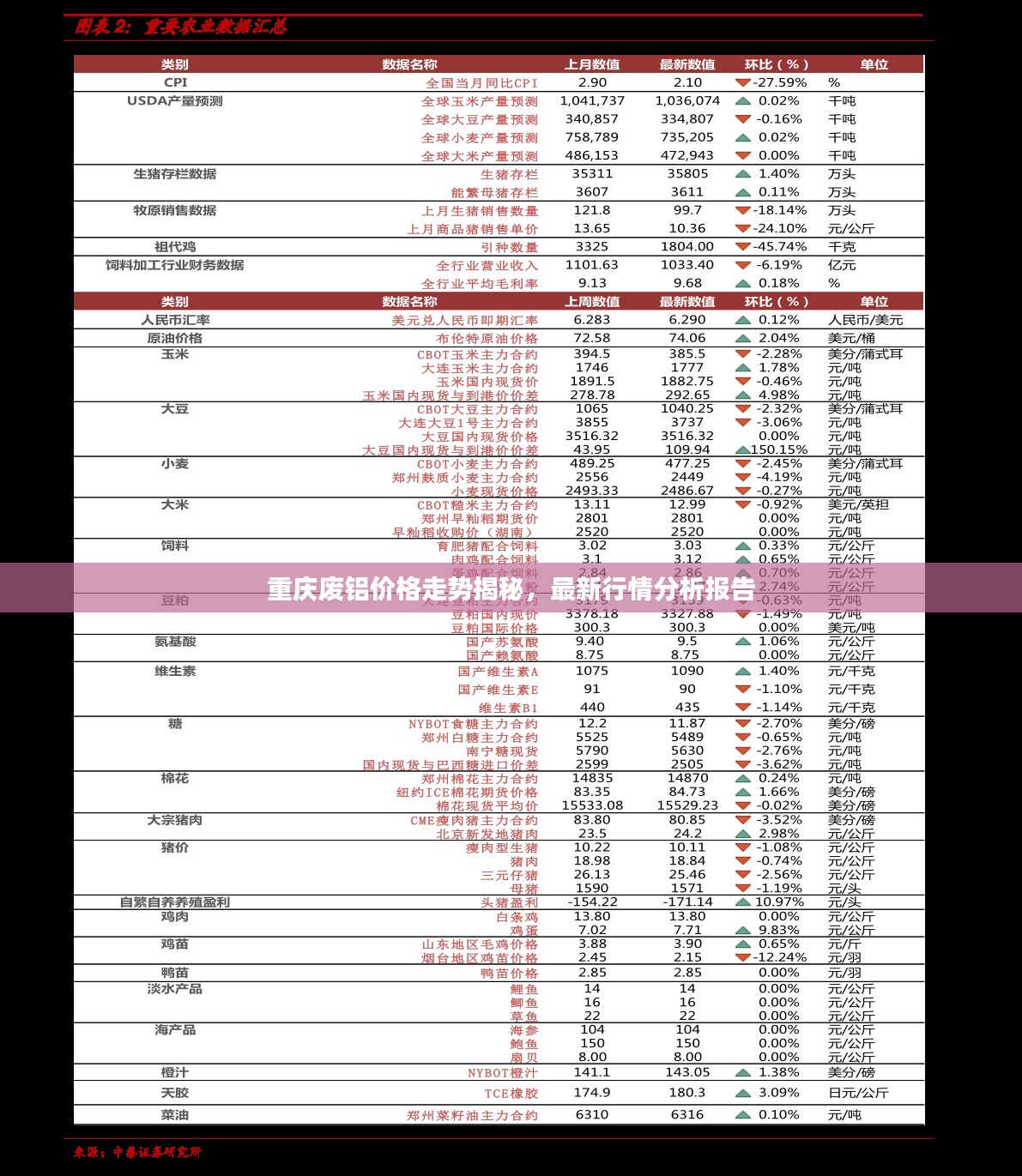 重庆废铝价格走势揭秘，最新行情分析报告