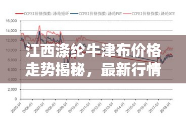 江西涤纶牛津布价格走势揭秘，最新行情分析报告！