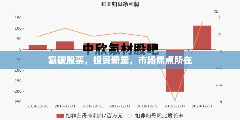 氟碳股票，投资新宠，市场焦点所在