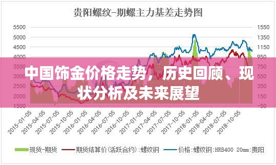 中国饰金价格走势，历史回顾、现状分析及未来展望