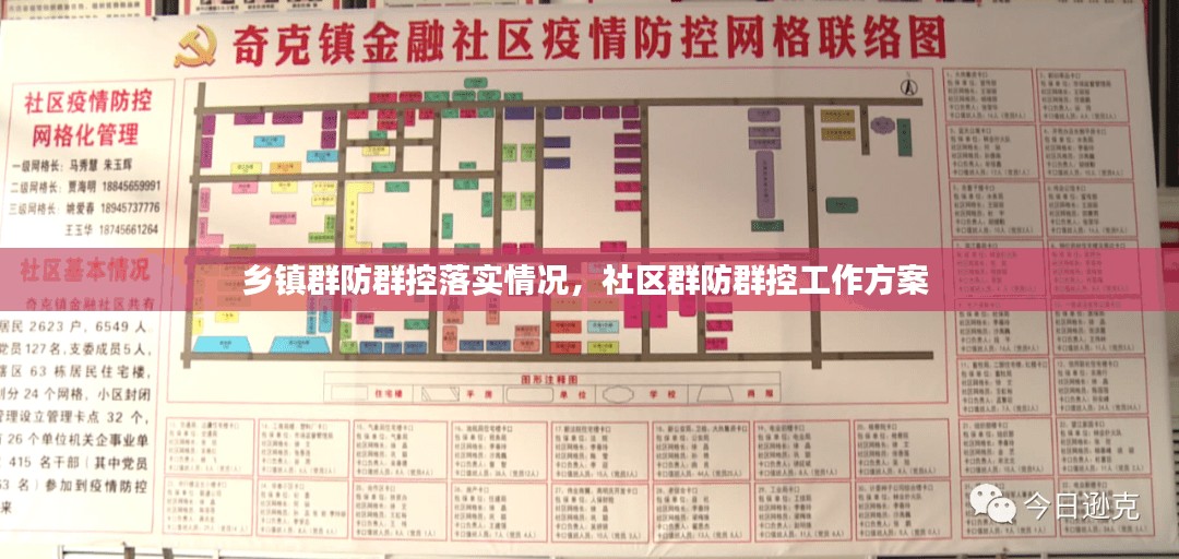 乡镇群防群控落实情况，社区群防群控工作方案 