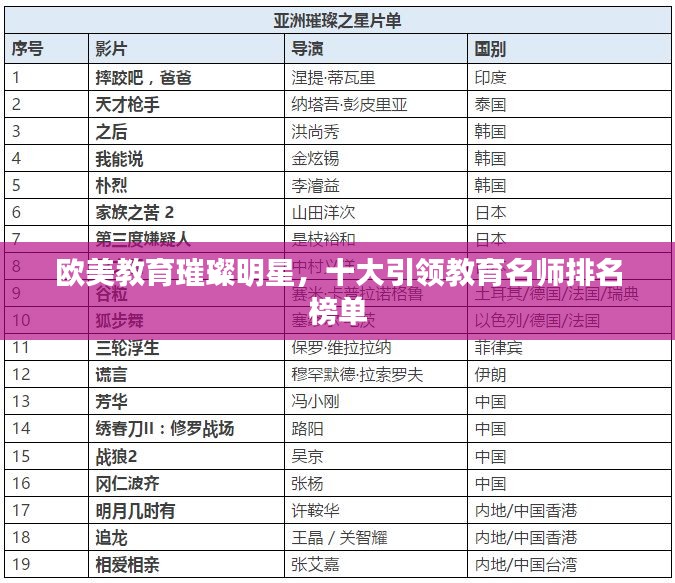 欧美教育璀璨明星，十大引领教育名师排名榜单